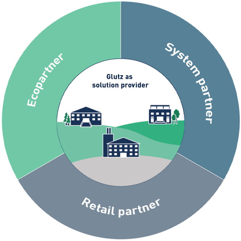 Ecopartner Overview